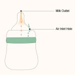 Bbet Anti Choke Baby Milk Bottle - 300ml - Image 2